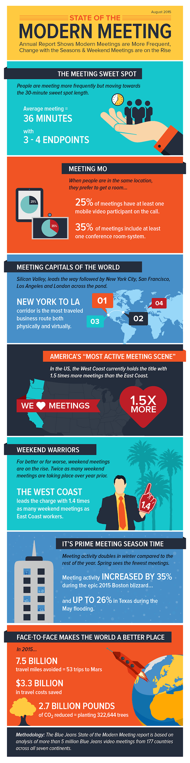 The State of Modern Meetings: 7 Revealing Trends You Should Know ...