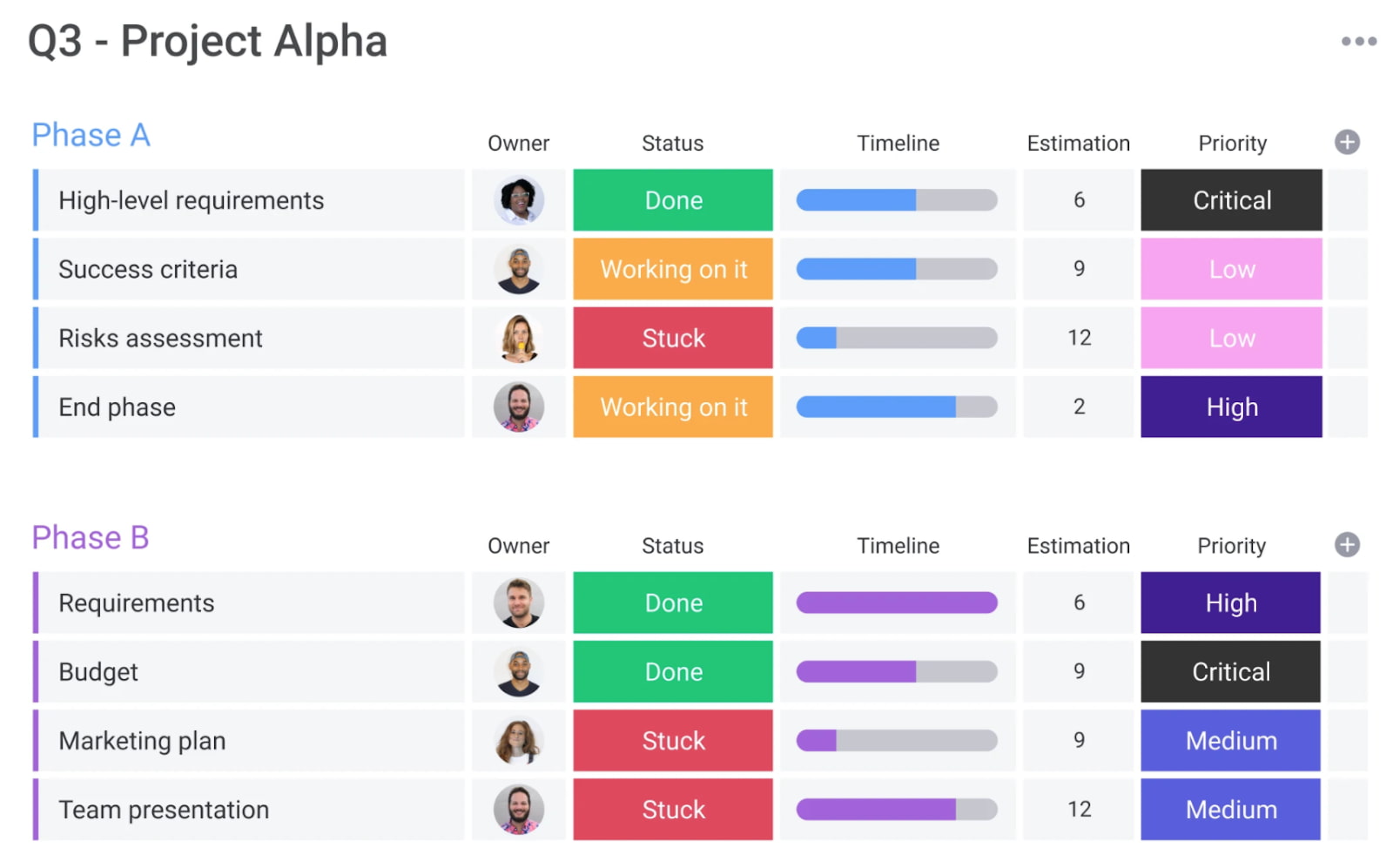 20 Free Project Management Software Options to Keep Your Team On Track