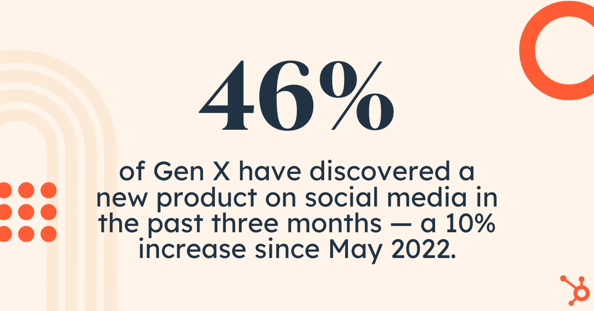 more Gen X are discovering products on social media