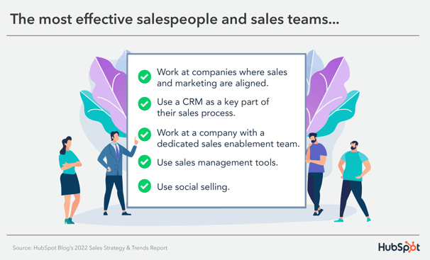 effective vs ineffective sales