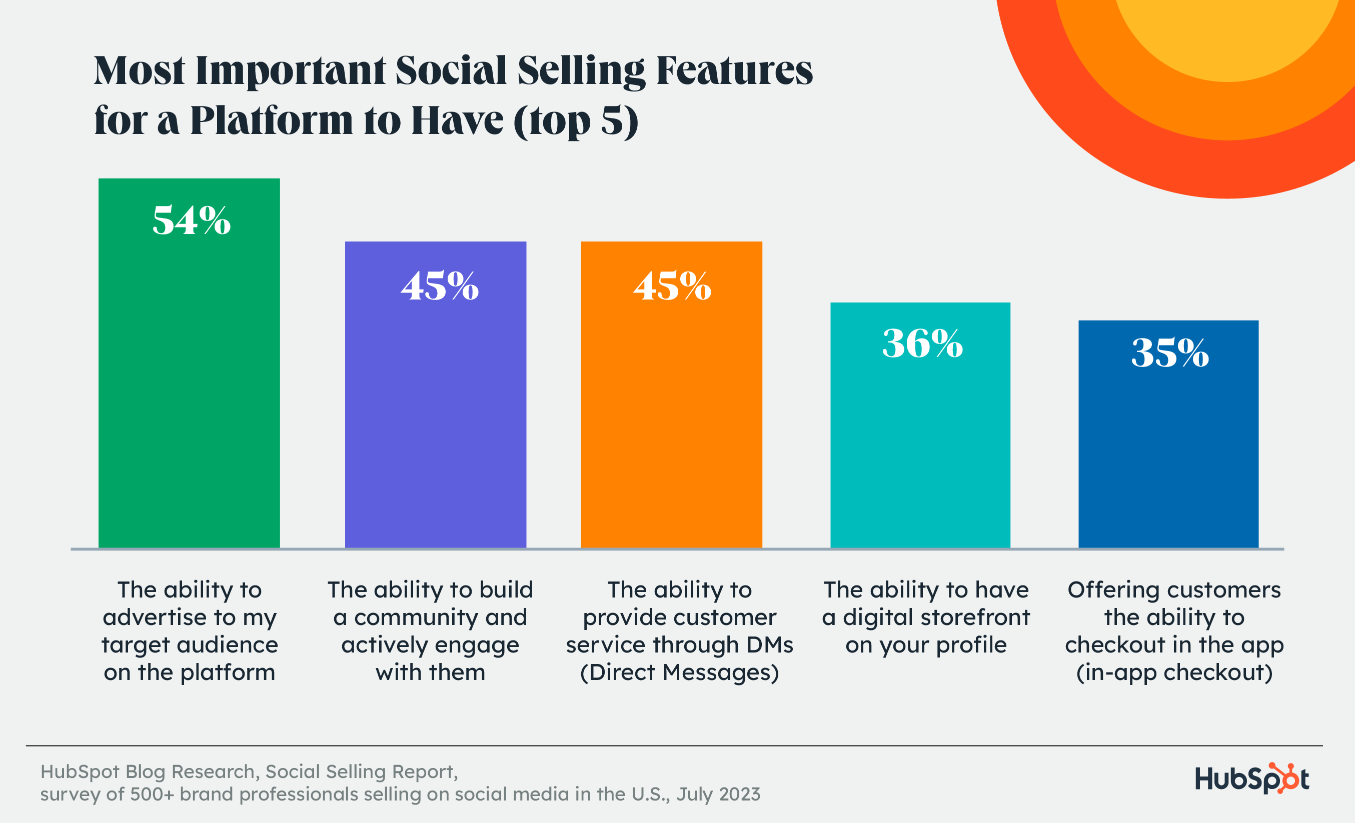 most important social selling features for a platform to have