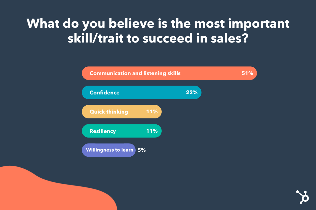 most important trait in sales