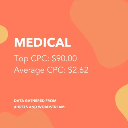 Medical CPC