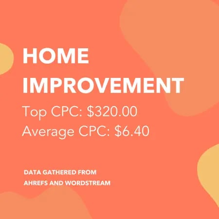 Home Improvement CPC