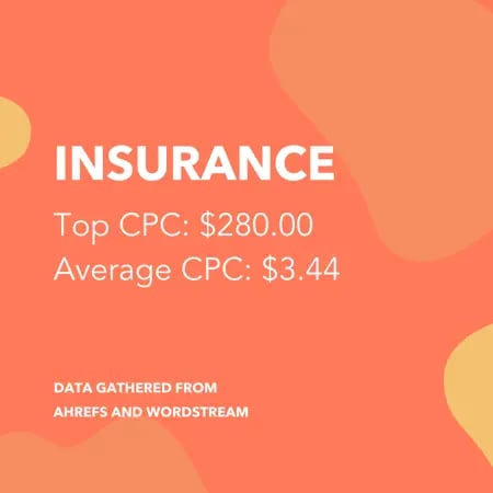 Insurance-CPC