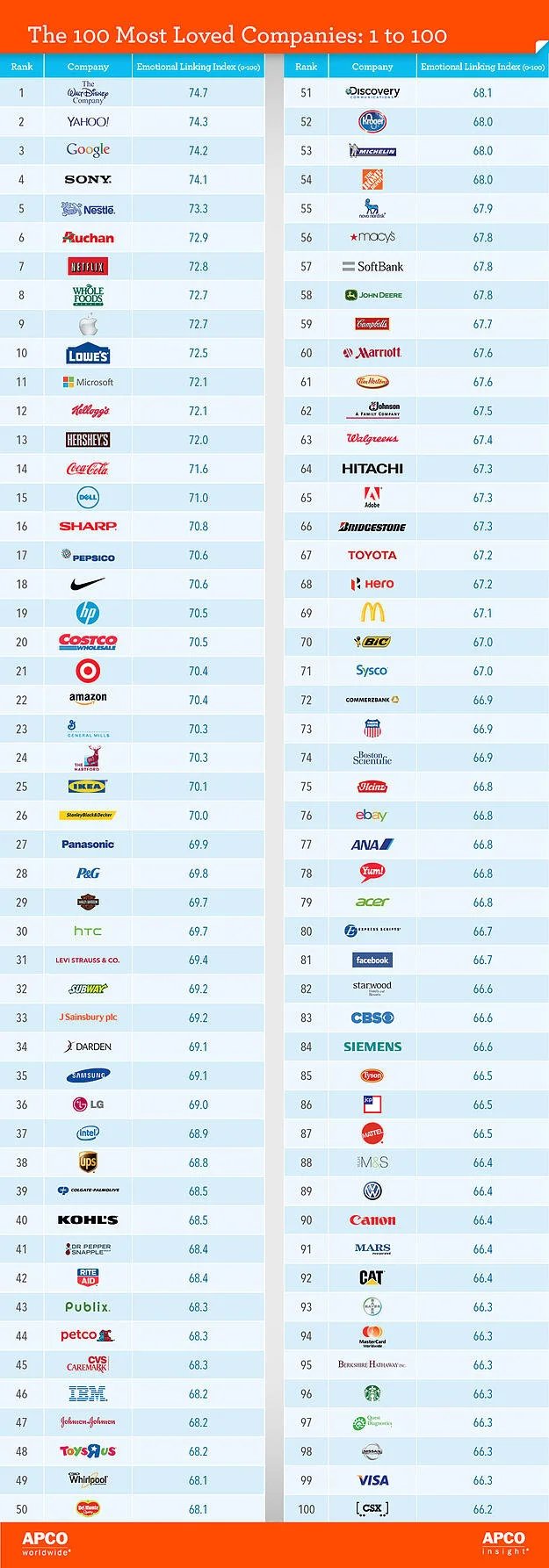 top-100-companies-el