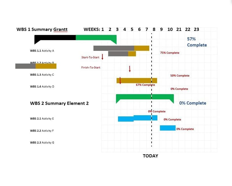 How To Do A Gantt Chart On Word