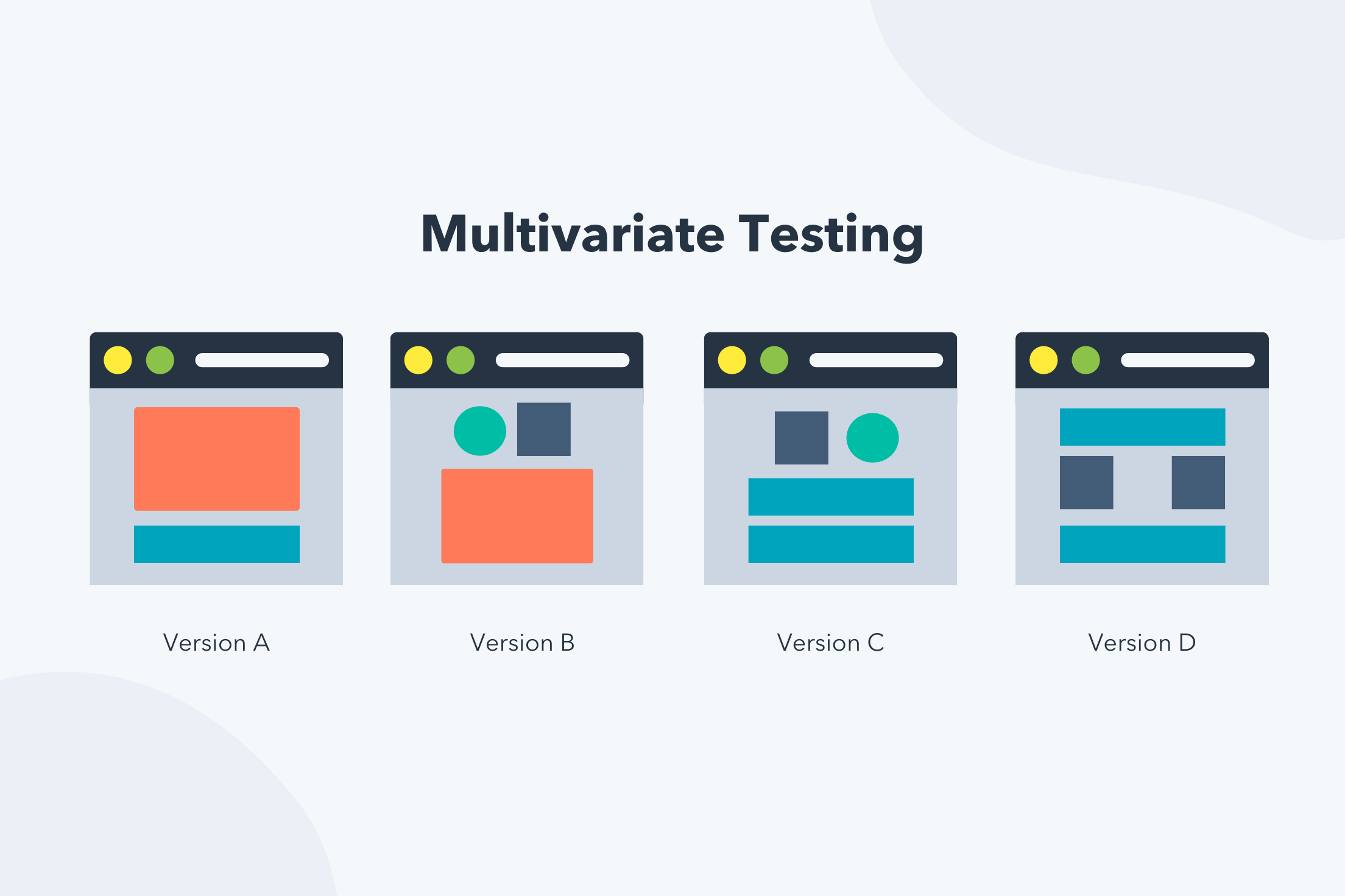 Multivariate Testing: How It Differs From A/B Testing - Blog