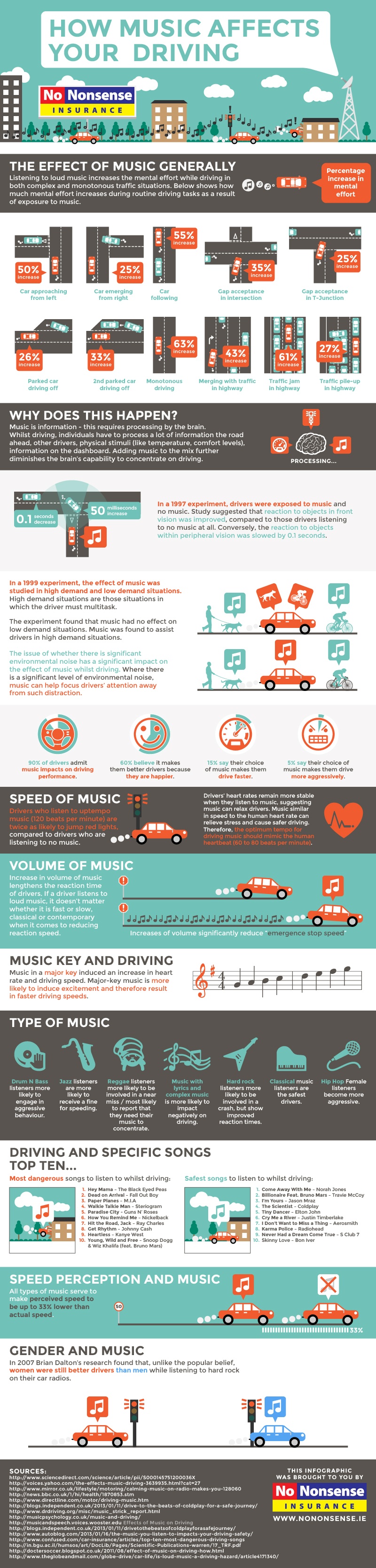 music-affects-driving-infographic.jpg