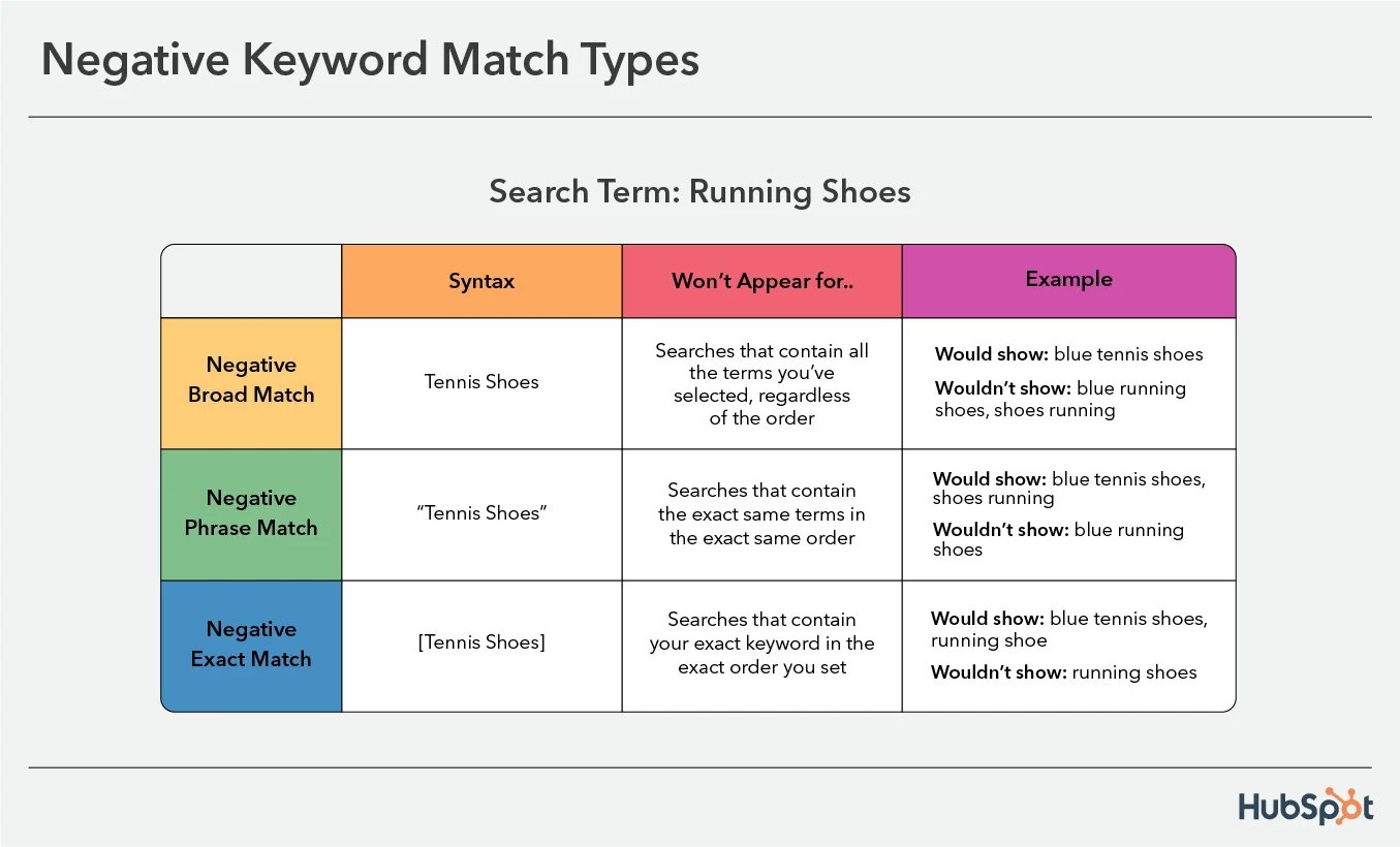 Everything You Need To Know About Keyword Match Types