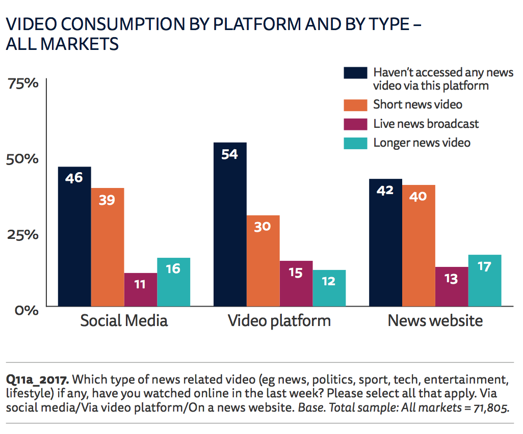 nieman video news consumption.png