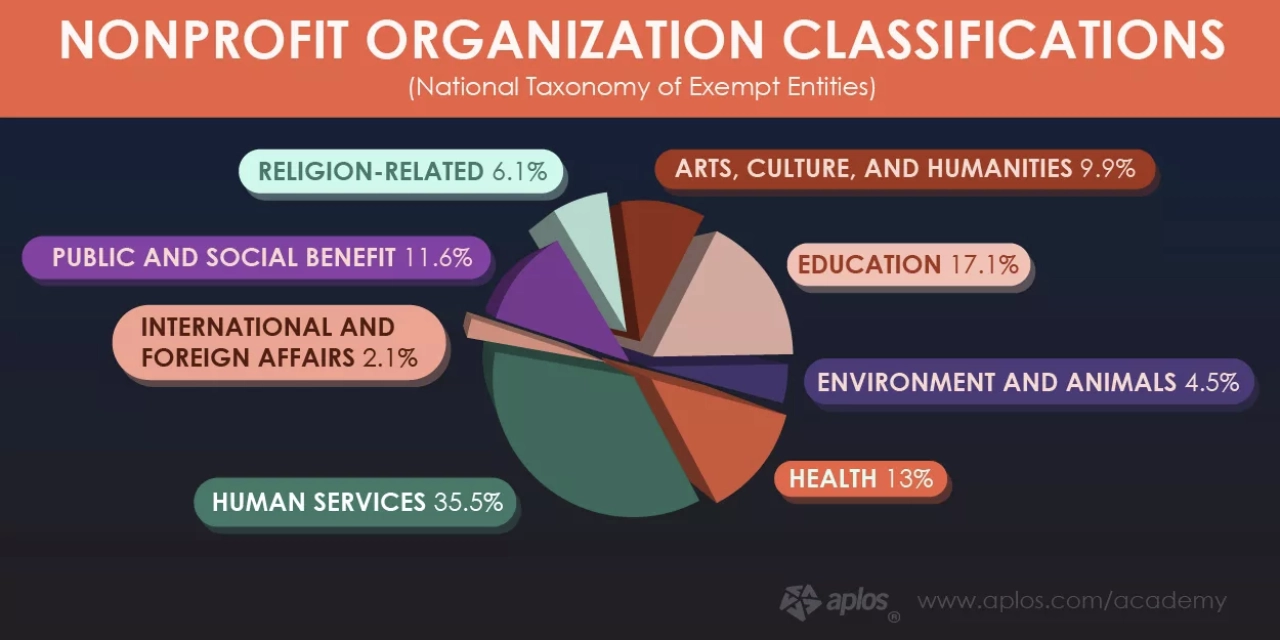 The Ultimate Guide To Nonprofit Fundraising