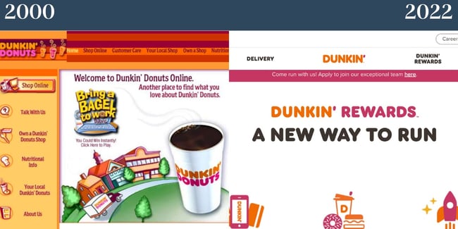 Nostalgic websites: Dunkin. The left features an early 2000s version of the website's homepage, and 2022 shows the present version in 2022. 