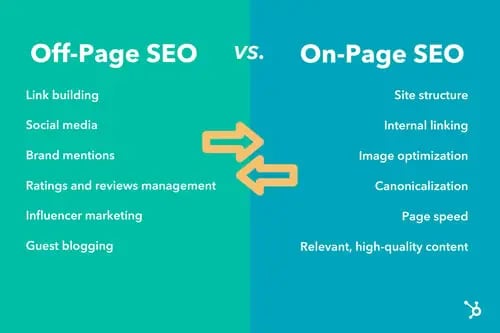 off-page SEO versus on-page SEO