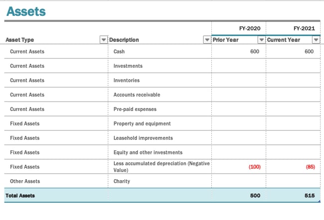Balance sheet template by Microsoft Office 365