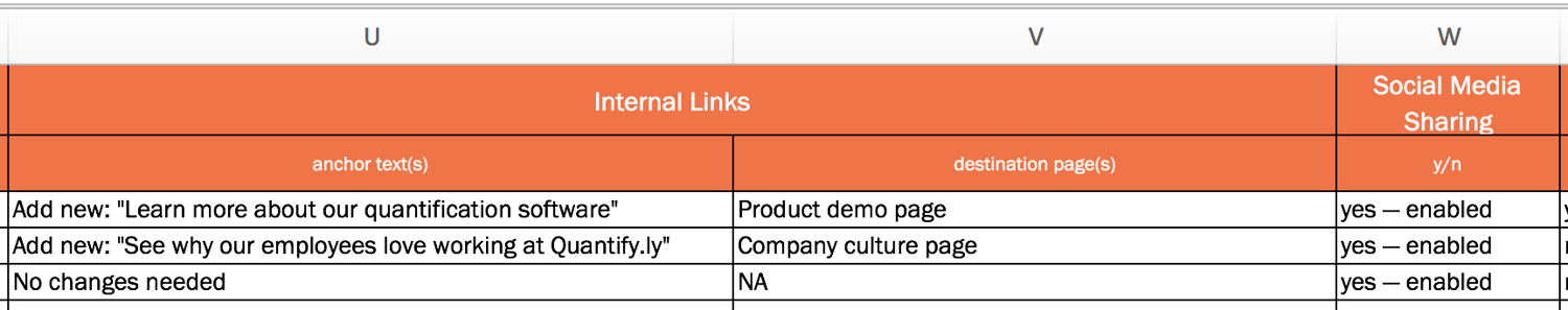 on-page seo checklist add internal links