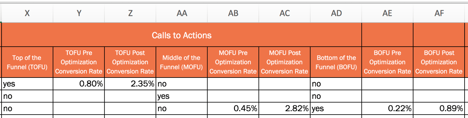 on-page seo checklist optimize your page for conversions