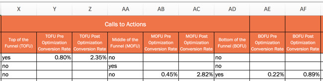  optimize your page for conversions