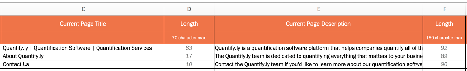 on page seo checklist meta descriptions