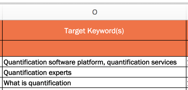 on-page seo checklist: track keywords and topics for your web pages