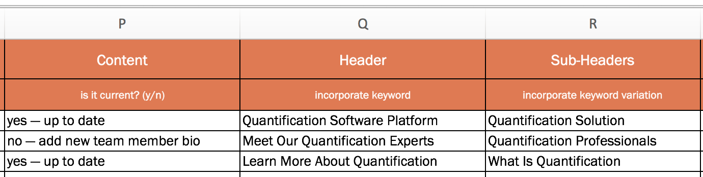 on-page seo checklist review and edit content on your web page