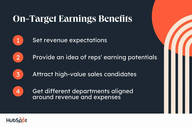 on-target earnings benefits, set revenue expectations, provide an idea of reps’ earning potential, attract high-value candidates, get different departments aligned 