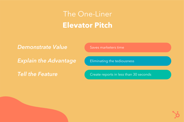 breaking down the one-liner elevator pitch example: demonstrate value, explain the advantage, tell the feature