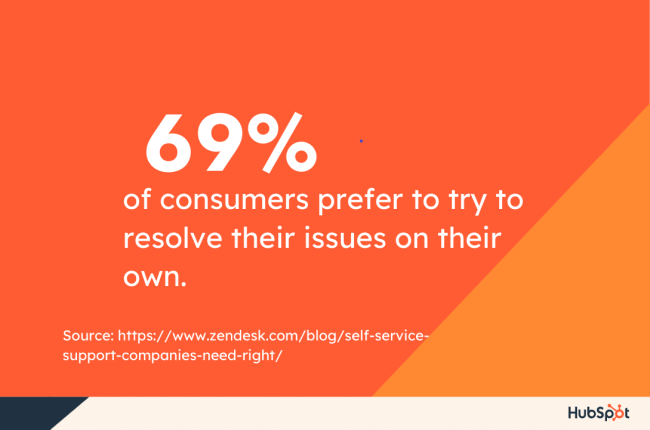 69% of consumers prefer to try to resolve their issues on their own