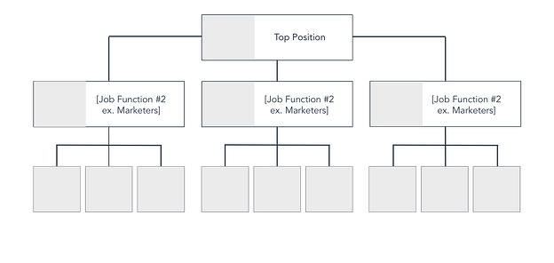 organizational flowchart template