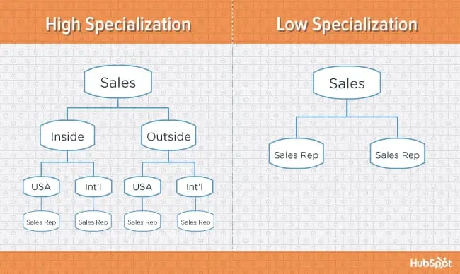 org-charts-specialization-blog