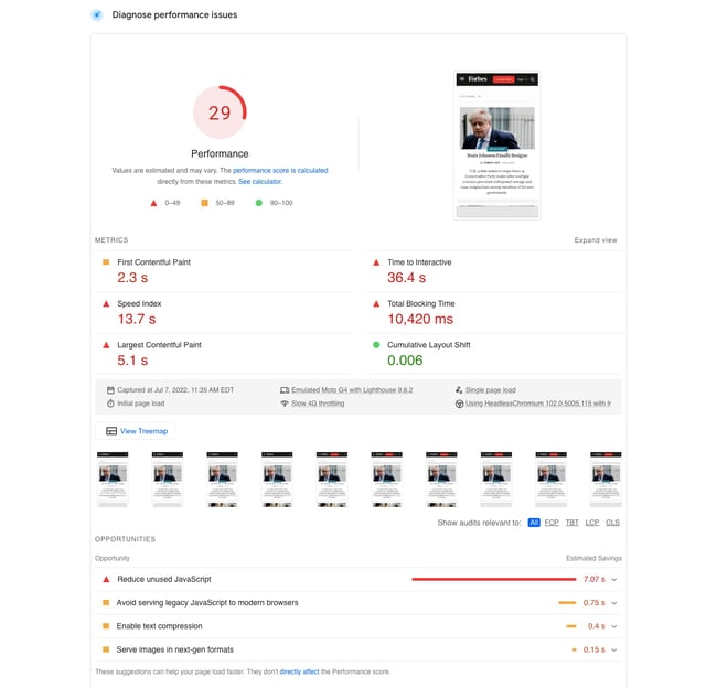 19 Website Speed Optimization Strategies for 2022 [New Data]