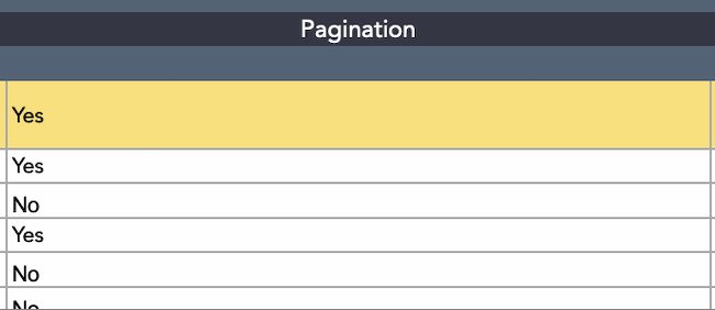 Content audit template example: Pagination