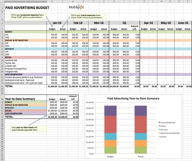 excel budget template for paid advertising