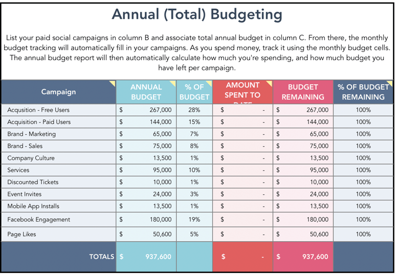 Paid social media budget template.