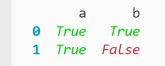 The Pandas .notnull Method: The Definitive Guide [+ Examples]