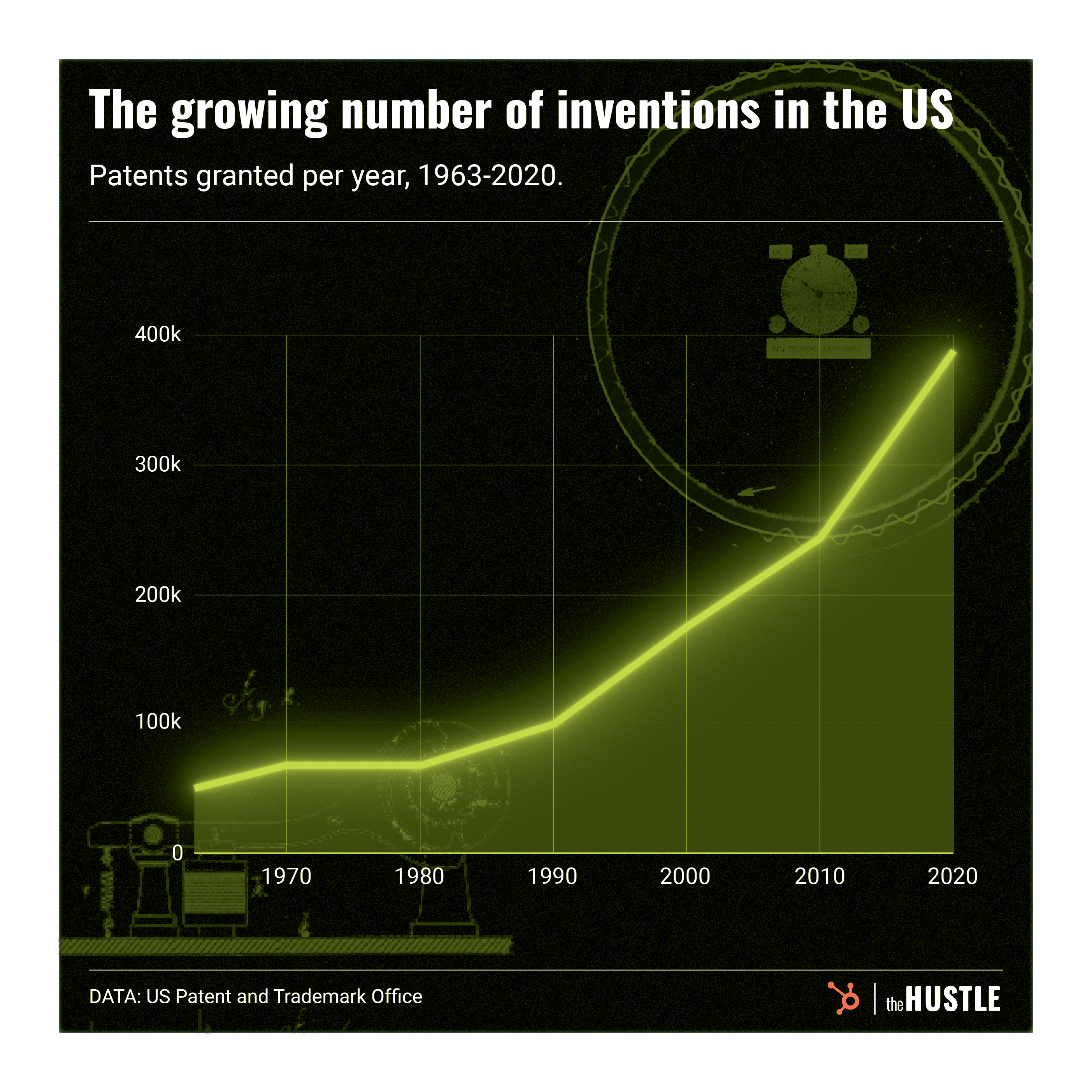 patents graphic