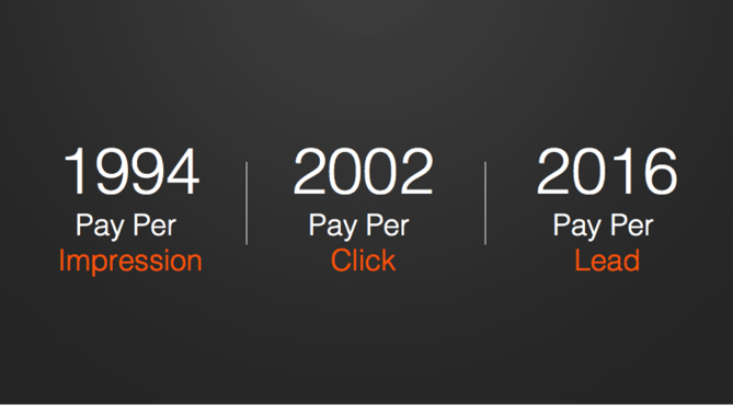 Evolution of online paid advertising