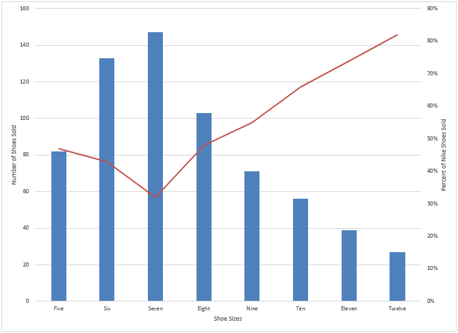 add secondary axis excel for mac