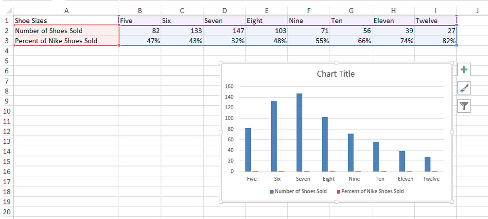 How To Add A Secondary Axis To An Excel Chart 4046