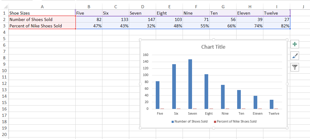 How to Add a Secondary Axis to an Excel Chart