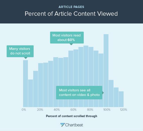 percent-of-article-content-viewed.jpg