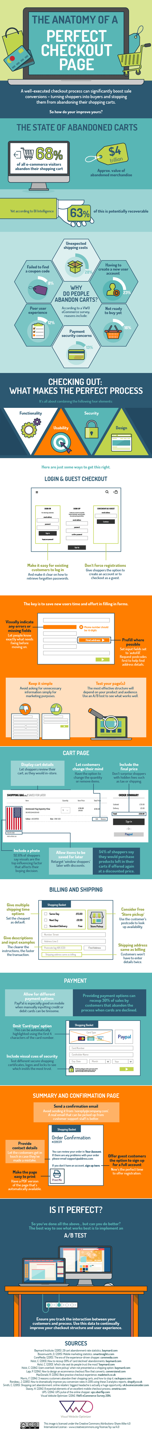 perfect-checkout-page-infographic.png perfect-checkout-page-infographic.png