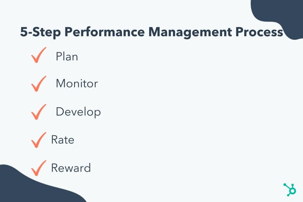 performance management: 5-step process
