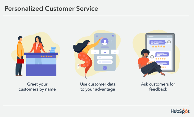 10 Easy Ways to Deliver Personalized Customer Service (Better Than Your ...