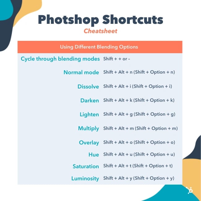 Photoshop Shortcuts: Using Different Blending Options
