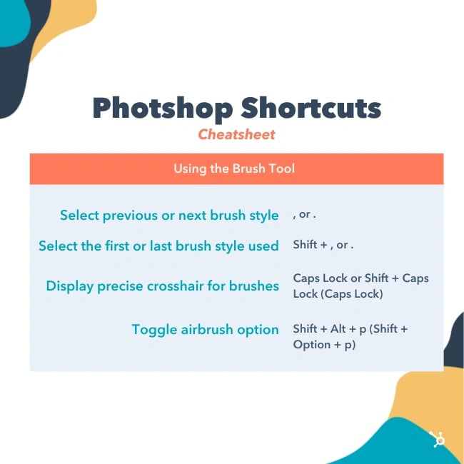 Photoshop Shortcuts: Using the Brush Tool