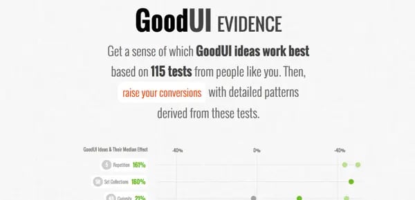 Pillar page on lead conversion evidence by GoodUI