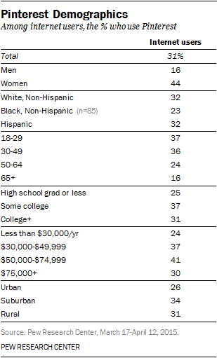 pinterest-demographics.png