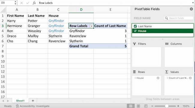 Microsoft Excel features: Pivot table example