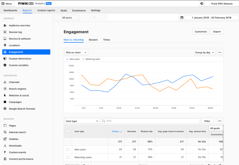 7 Best Google Analytics Alternatives for Your Website